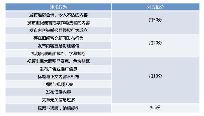 信用分扣分机制.jpg