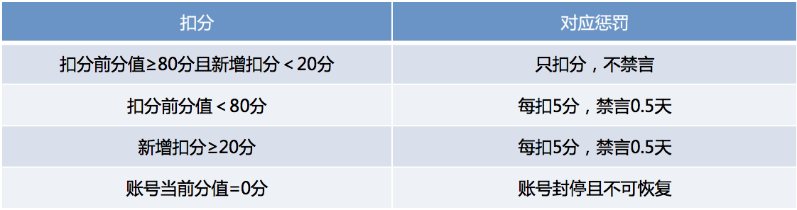 惩罚机制.jpg