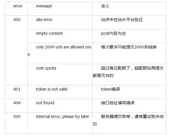 百度seo优化排名：常见的主动推送失败返回示例说明有那几种