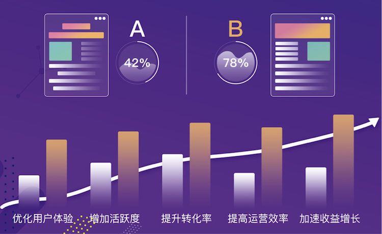 百度seo优化排名：峙一 百度AB实验室是怎样？如何加入