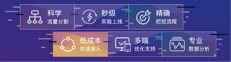 百度seo优化排名：峙一 百度AB实验室是怎样？如何加入