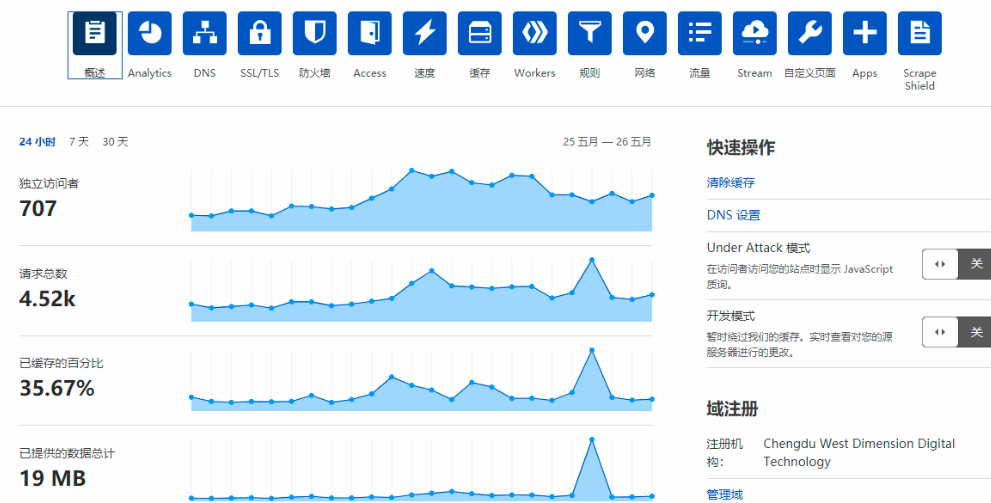 百度seo优化排名：cloudflare部署免费CDN入门教程