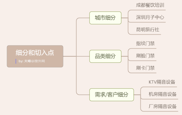 百度seo优化排名：细分和切入点