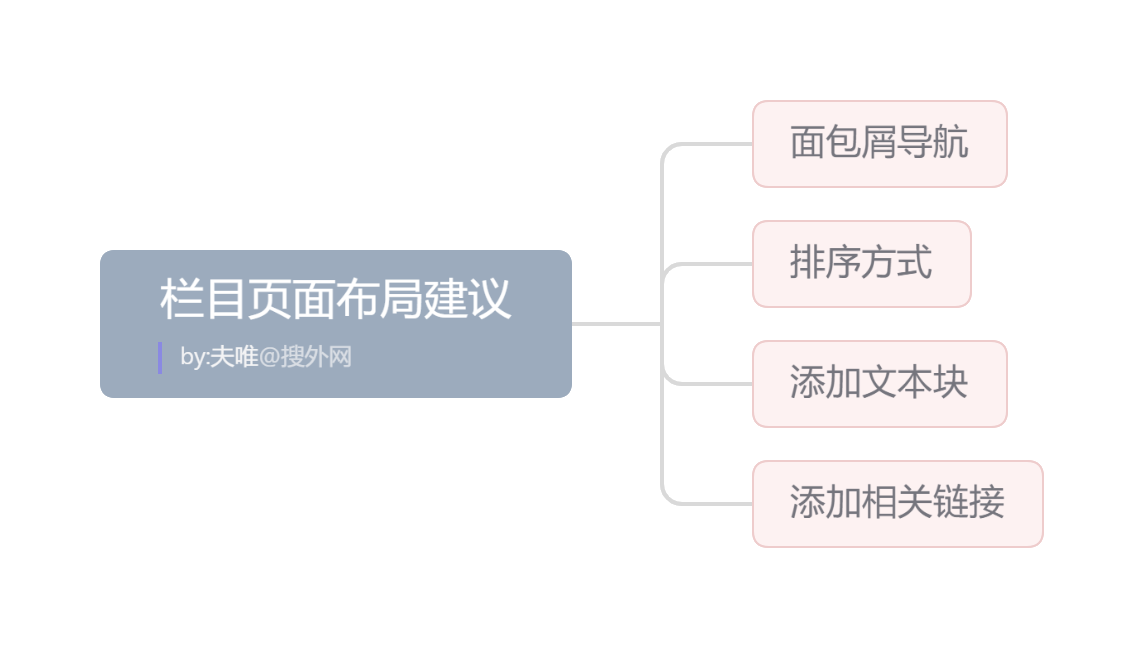 栏目页面布局建议.