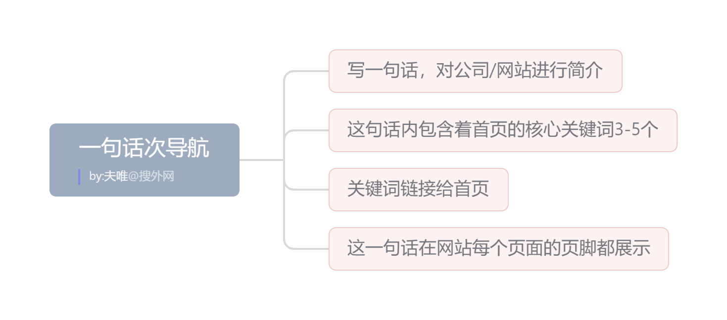 一句话次导航.