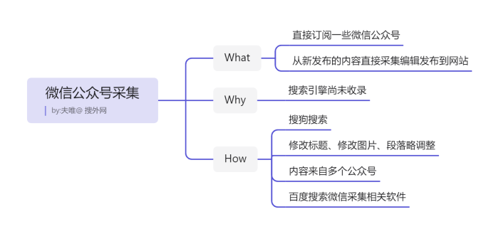 百度seo优化排名：微信公众号采集